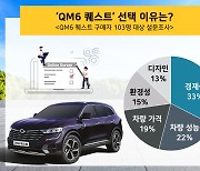 대한LPG협회, 'QM6 퀘스트 LPG' 경제성 ↑