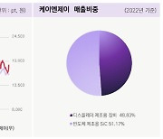 독립리서치 밸류파인더 “케이엔제이, 반도체·이차전지 장비 수주 호재”