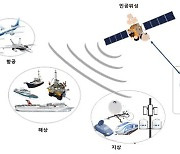 인텔리안테크, 우주인터넷용 중계기 첫 개발 계약