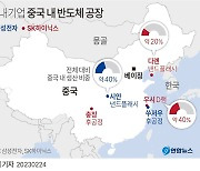 美 정부, 中 공장 반도체 장비 반입 별도기준 검토… “불확실성 해소 기대”