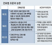 [수요논점]간호법 ‘13대1’ 다툼… 간호사 업무 명확해져야 해결 첫단추 끼운다