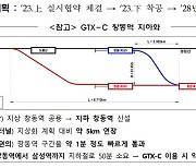 GTX-C 창동역 지하화...연내 착공