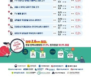 전남도, '하루 1kWh 줄이기 캠페인' 펼친다