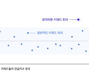 네이버·카카오, 실시간 트렌드 전환