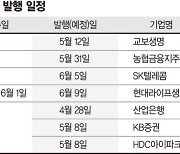 신한라이프생명·SKT·농협금융지주도 신종자본증권 발행