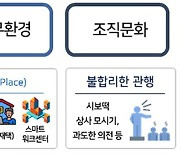 공무원 ‘익명게시판’ 생긴다…불합리한 관행, 자유롭게 문제 제기