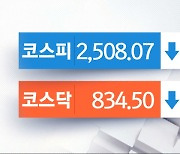 코스피, 2500선 위태‥美 CPI 경계 영향