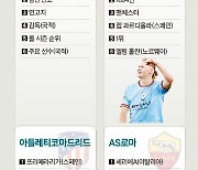 맨시티·AT마드리드…유럽 축구팀 7개나 온다고?