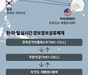 한·미·일, 북 미사일 비행정보 이르면 내달부터 실시간 공유