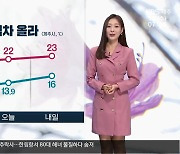 [날씨] 제주 기온 점차 올라…자외선 지수 ‘매우 높음’