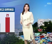 [날씨] 부산 내일도 맑고 따뜻…낮 동안 자외선 지수 ‘매우 높음’