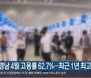 경남 4월 고용률 62.7%…최근 1년 최고치