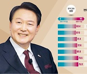 韓·日 셔틀외교 복원…외교안보, 방향·속도 모두 합격점