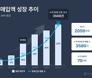 에픽원, 서비스 출시 4개월 만에 누적매입액 70억원 돌파