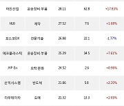 10일, 외국인 코스닥에서 나노신소재(-4.24%), 이오플로우(+4.4%) 등 순매수