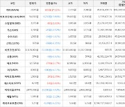 가상화폐 비트코인 37,078,000원(-0.19%) 거래중