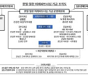 ‘미래파트너십 기금’ 운영위 구성...미쓰비시 참여 모호, 4대그룹은?