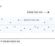 카카오·네이버, 실검인듯 실검 아닌 실검 같은 ‘이슈 알림’ 서비스 출시