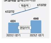 SK텔레콤 신사업의 힘 1분기 영업익 4948억원