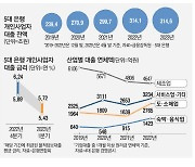 경기 악화되고 이자 늘고…자영업대출 '비상'