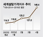 과자·음료 가격 또 오르나…'슈거플레이션' 영향권