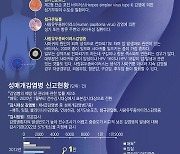 [더그래픽]성 접촉을 통하여 전파되는 감염병