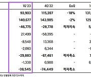 1분기 뒷걸음한 위메이드…2분기엔 '밤 까마귀' 날아오른다