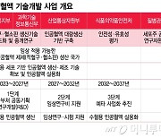 "헌혈·수혈 대체하자"… 인공혈액 개발하고, 신약 사용 넓혀야