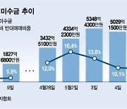 1분기 호실적에 웃던 증권사, 라덕연發 반대매매에 급 정색