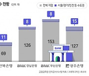 점포 줄여도 수도권은 예외…전국구 노리는 지방은행 [서정은 기자의 나·알·아]