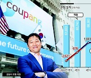 쿠팡, 1분기 영업익 1억달러 돌파...첫 연간 흑자 보인다