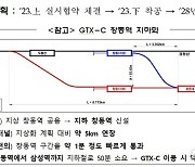 GTX-C 창동역 구간 '지하화' 확정…元 "대통령 결심"