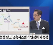 [유동원의 투자전략] "6월 1일 디폴트"…그날이 오면 증시는 어떻게 될까?