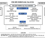 한일 재계, '미래파트너십' 청사진 공유·운영위 구성