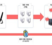 서울대병원 83만명 개인정보 유출해킹, 북한 소행이었다