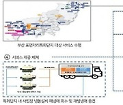 부산시 ‘이동형 폐냉매 회수·재생 사업’ 추진