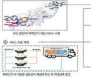 부산시, 이동형 폐냉매 회수·재생 사업 추진