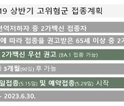 15일부터 고령자 대상 상반기 코로나19 백신접종 시작(종합)