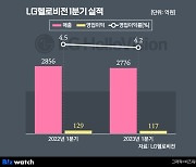 LG헬로비전, '미지근한' 실적 내실 갖춘다