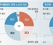 尹, 화물연대 원칙 대응 `호평`…인사 난맥상 `눈살`