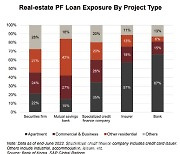 [마켓인]부동산 PF 쏠림 보니…모범규준이 되레 발목