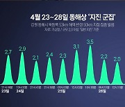 [뉴스라이더] 동해안 연속 지진 발생...대형 지진 전조일까?