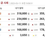 오늘 금값시세, 순금1돈(24K) 금시세 0.629%↓