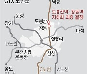 ‘지상화 논란’ GTX-C 창동역 구간, 지하에 건설한다