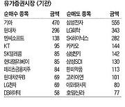 [주식 매매 상위 종목 및 환율] 2023년 5월 10일자