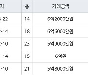 인천 간석동 간석 래미안자이아파트 143㎡ 6억2000만원에 거래