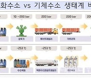 환경부, 액화수소 생산시설 구축 진행 상황 점검