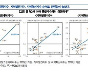 '지역 경쟁력지수' 대구·경북 낮은 수준···울릉은 전국 226위