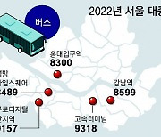 지난해 서울서 가장 붐빈 역은 ‘강남역’