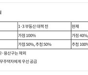 “집 있으면 청약 못하는 거 아냐?” 내 집 마련 뒤, 청약통장 해지가 고민된다면[부동산 빨간펜]